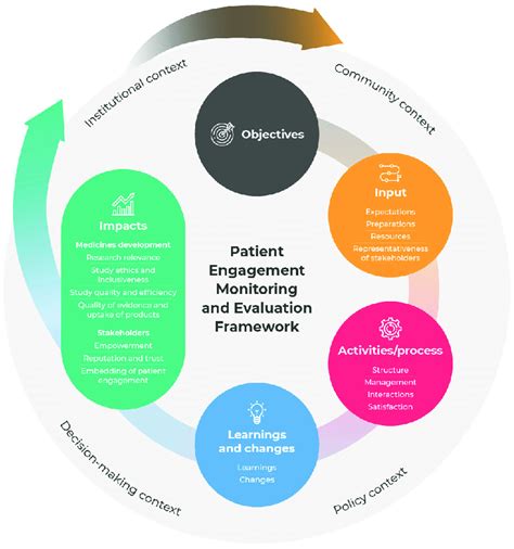 peme.inquiry@healthmetrics